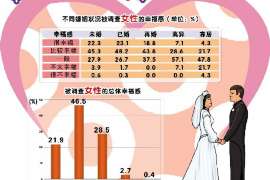 民和市出轨调查：无效或者被撤销的婚姻，同居财产的处理